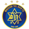 Kèo Bóng Đá - Cách Soi Kèo Cực Chuẩn Để Nâng Tỷ Lệ Thắng 80% 148 Maccabi Tel Aviv