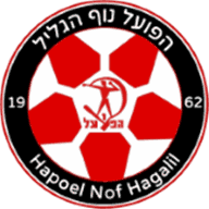 Trang Chủ 2 Hapoel Natzrat Illit